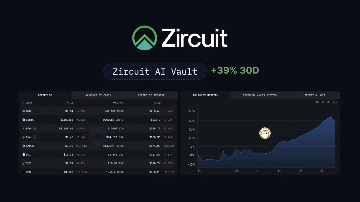 Zircuit Launches AI Trading Engine for Lightning-Fast, Cross-Chain Trading